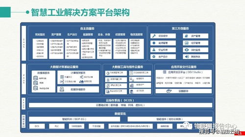 智慧工業(yè)大數(shù)據(jù)建設(shè)方案 構(gòu)建未來智慧工廠的整體解決方案與企業(yè)征信服務(wù)