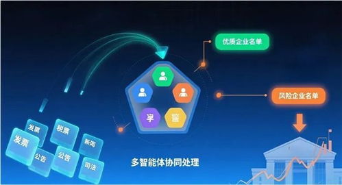金蝶征信金融風(fēng)控大模型摘得AFAC2025大獎，引領(lǐng)企業(yè)征信服務(wù)智能化革新