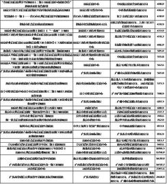 信用服務市場 企業征信服務的江湖風云