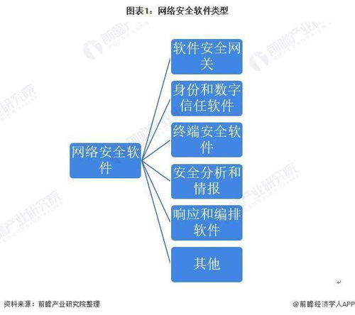 2022年中國(guó)網(wǎng)絡(luò)安全軟件行業(yè)競(jìng)爭(zhēng)格局與市場(chǎng)趨勢(shì)分析