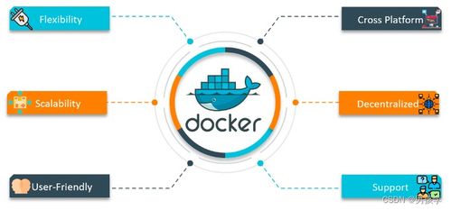 Docker網(wǎng)絡(luò) 探索容器間通信機(jī)制與網(wǎng)絡(luò)安全實(shí)踐